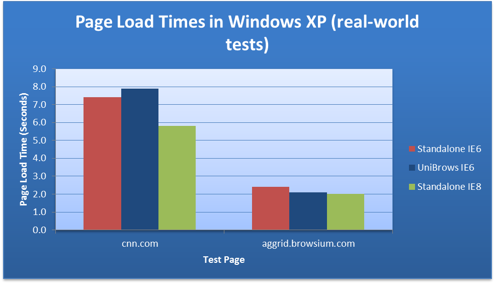 TEST PAGE ON IE6 test page on ie6: