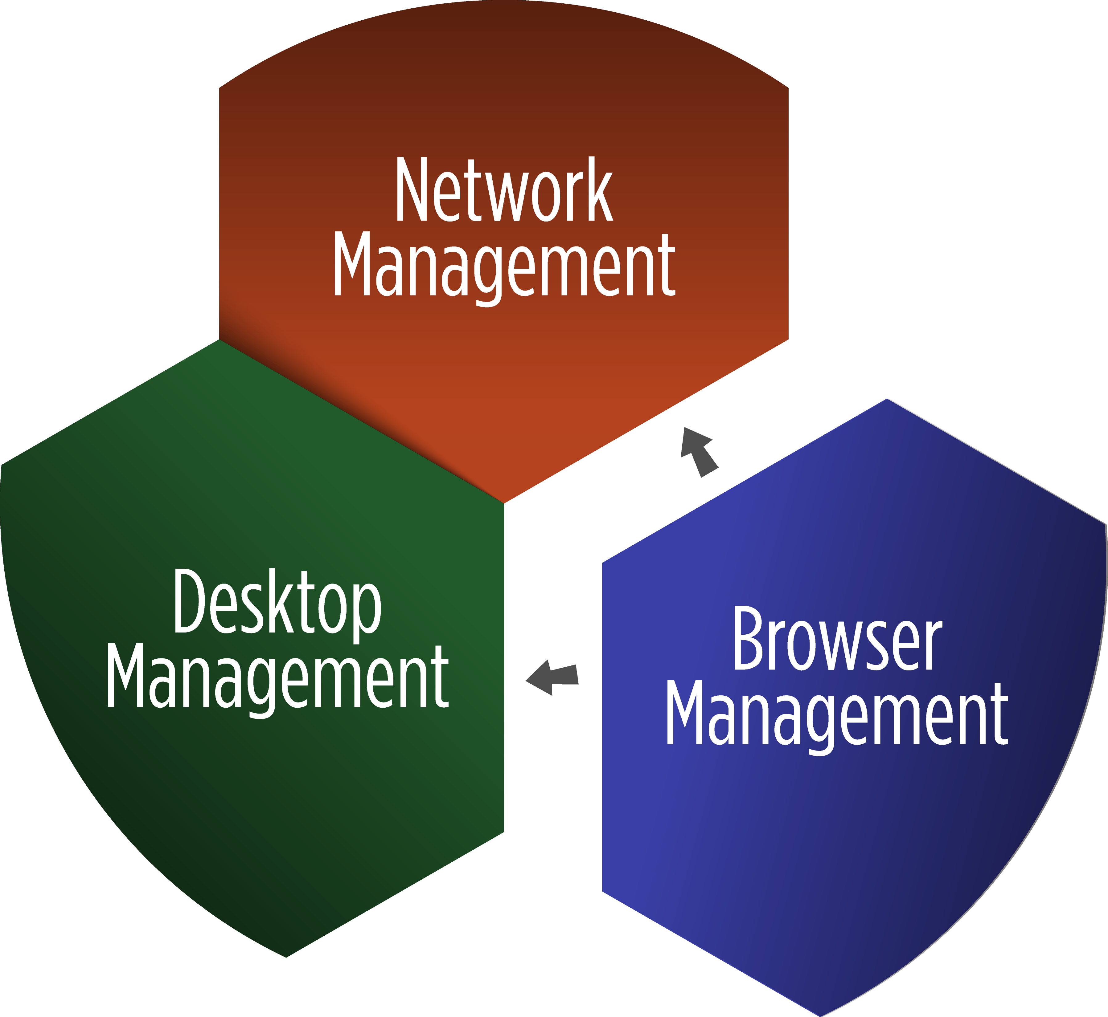 browsium_3part_infographic