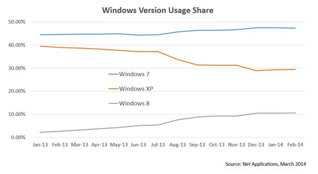 NetApp-Mar2014-OS-share