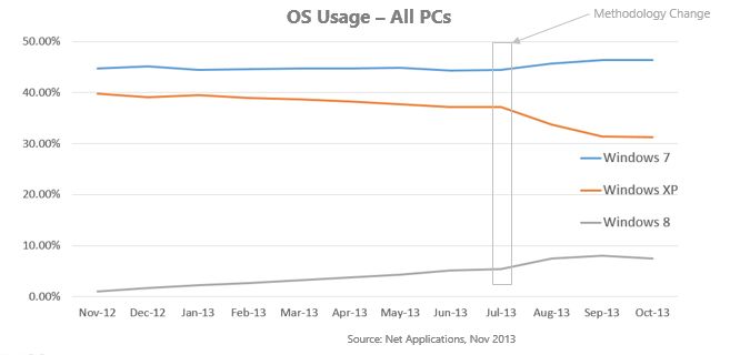 NetApp-Nov2013-OS-share