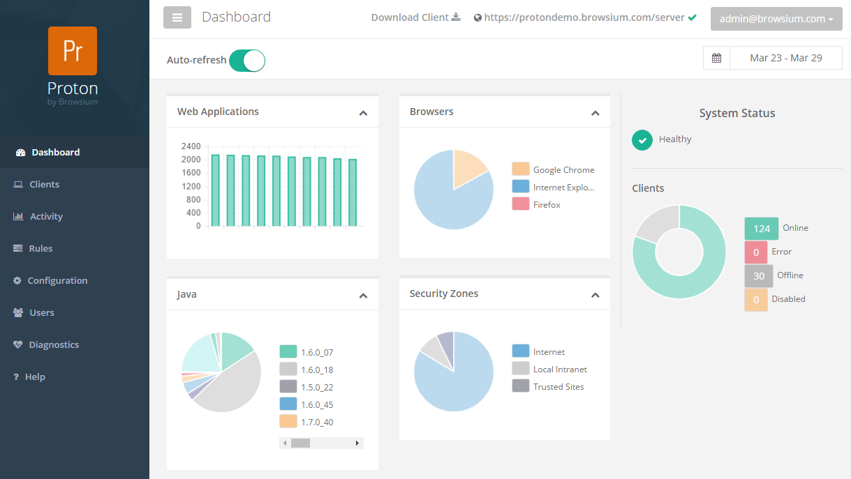 Proton dashboard