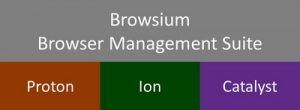 browsium-browser-management-suite