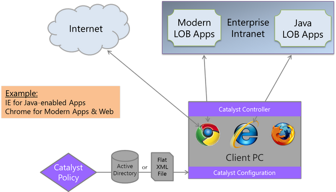 catalyst-java-isolation