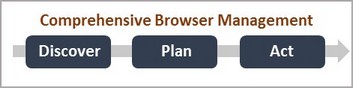Discover | Plan | Act