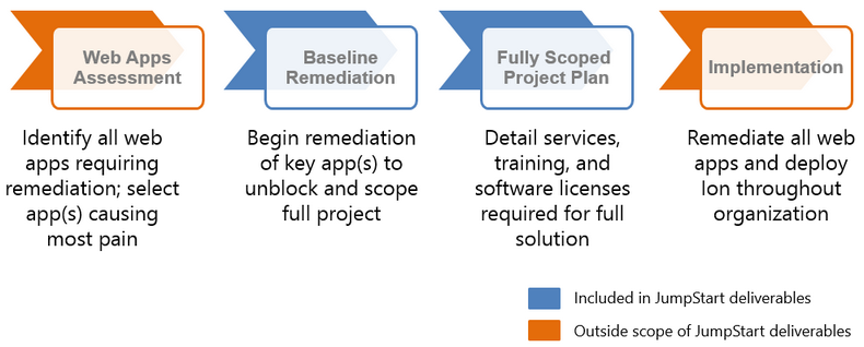 jumpstart_architecture_new
