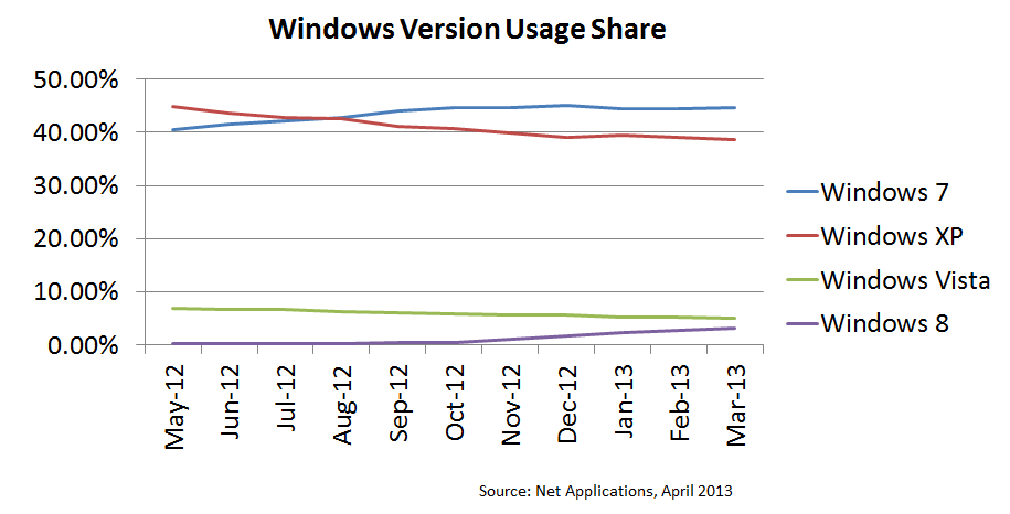 windows-share-april-2013